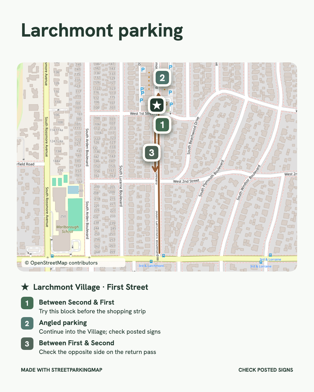Larchmont parking map: 1 northbound between Second and First; 2 angled spaces north of First; 3 southbound on the return pass. Arrows show the search directions from Third Street.